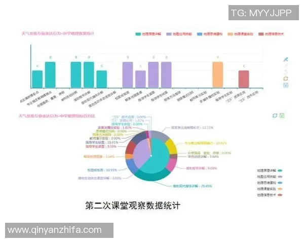 北京羽毛球队在奥运会上的技术表现分析与点评探讨